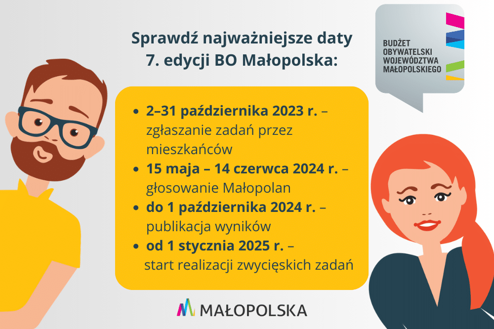 7 edycja BO Małopolska