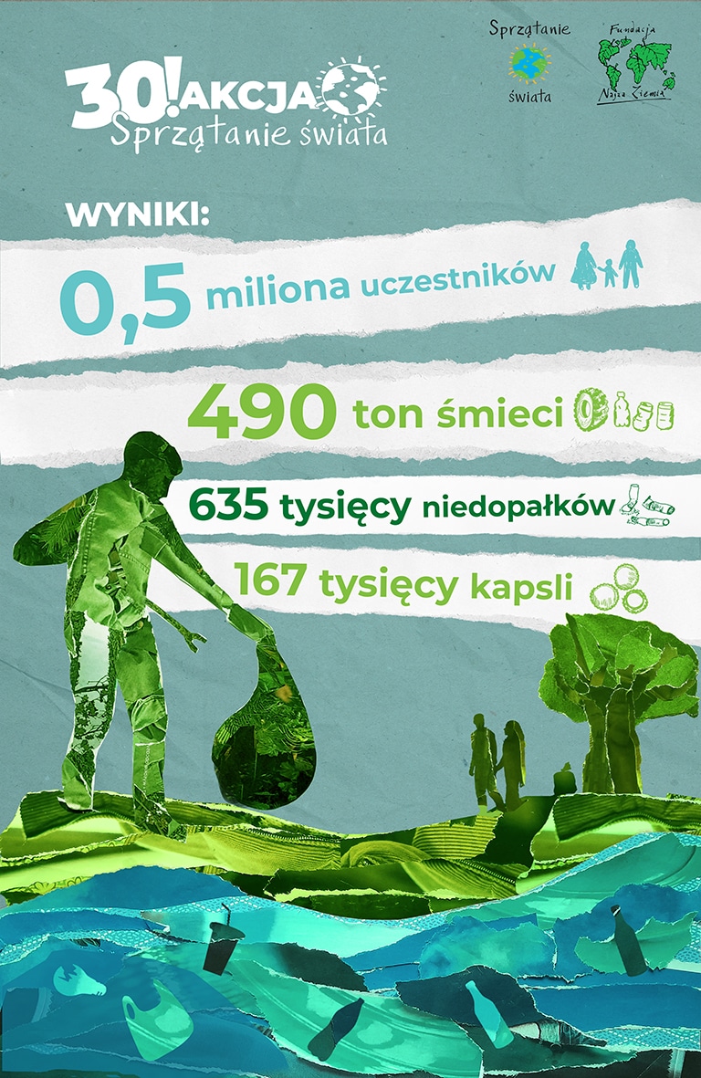 Sprzątanie Świata Polska 2023