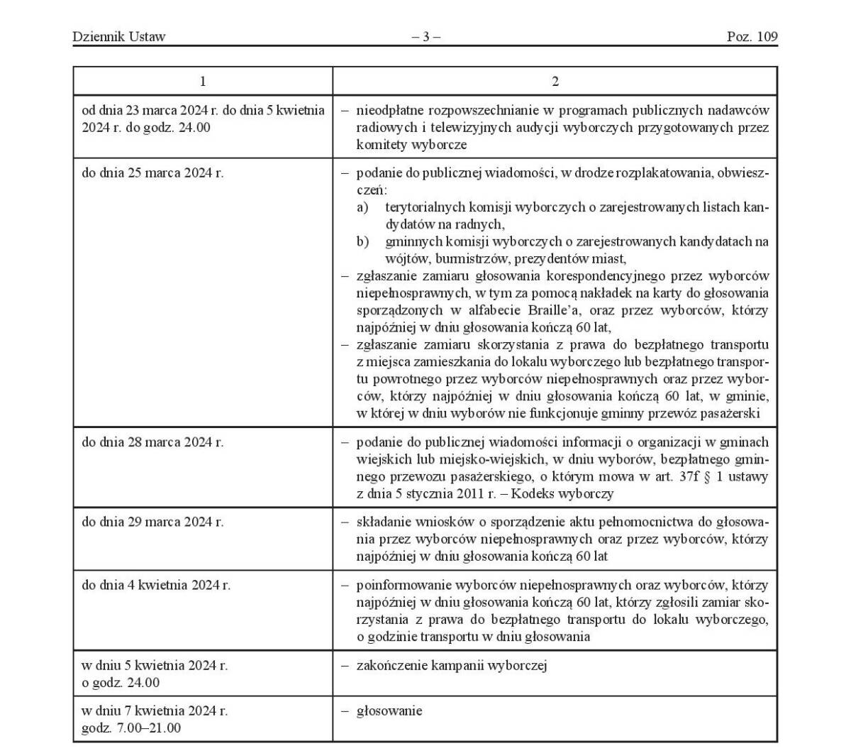 kalendarz wyborczy 2024 cd