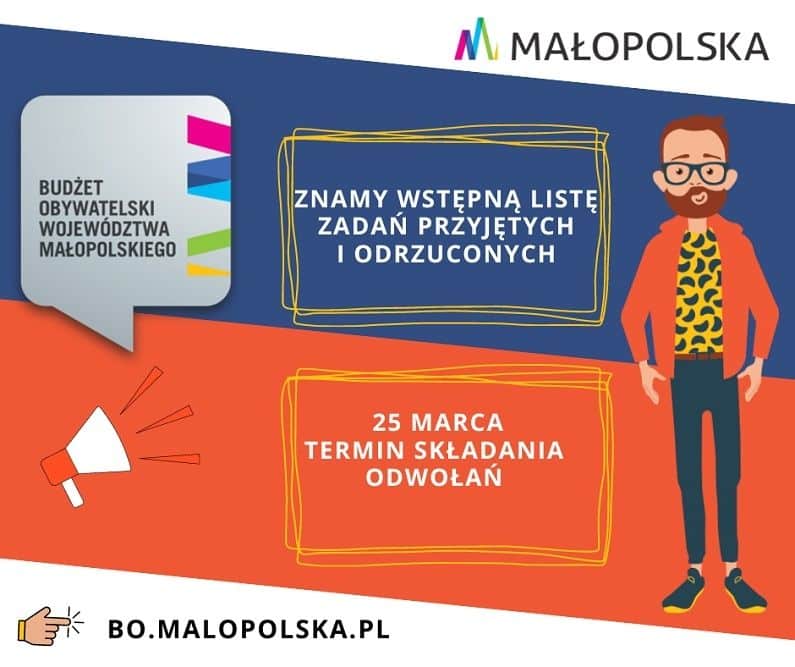 BO Małopolski wstępna lista