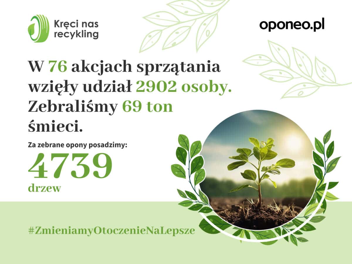 kampania kręci nas recykling - wiadomości Nowy Sącz
