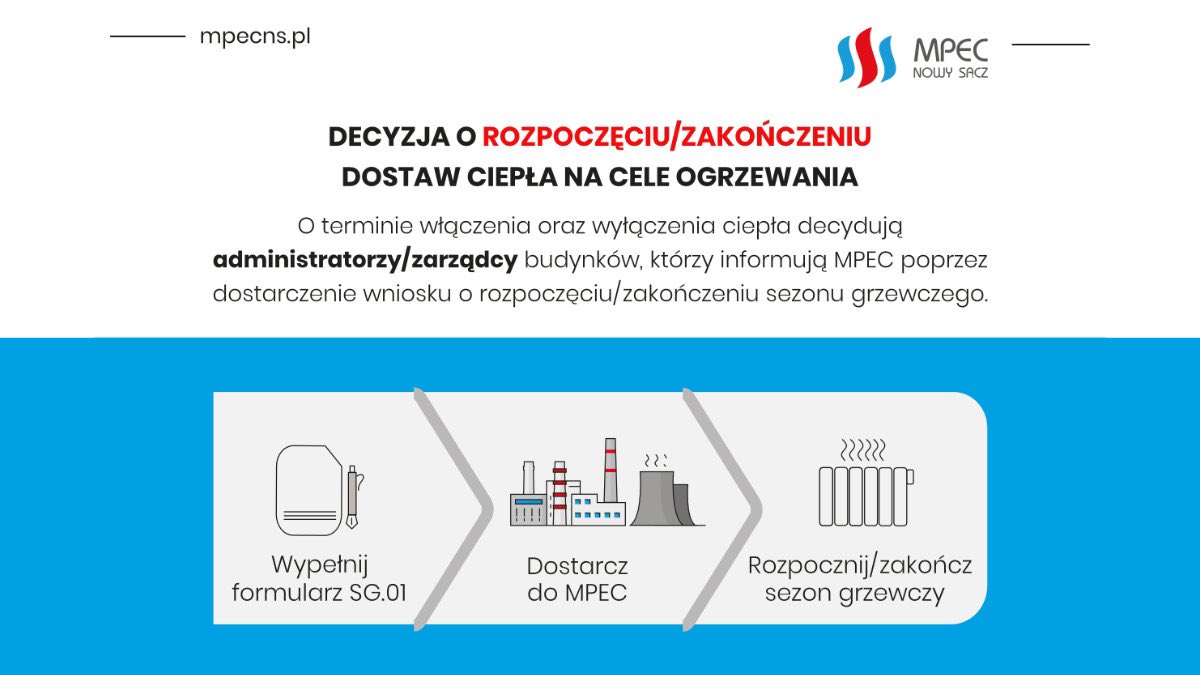 kiedy sezon grzewczy MPEC Nowy Sącz