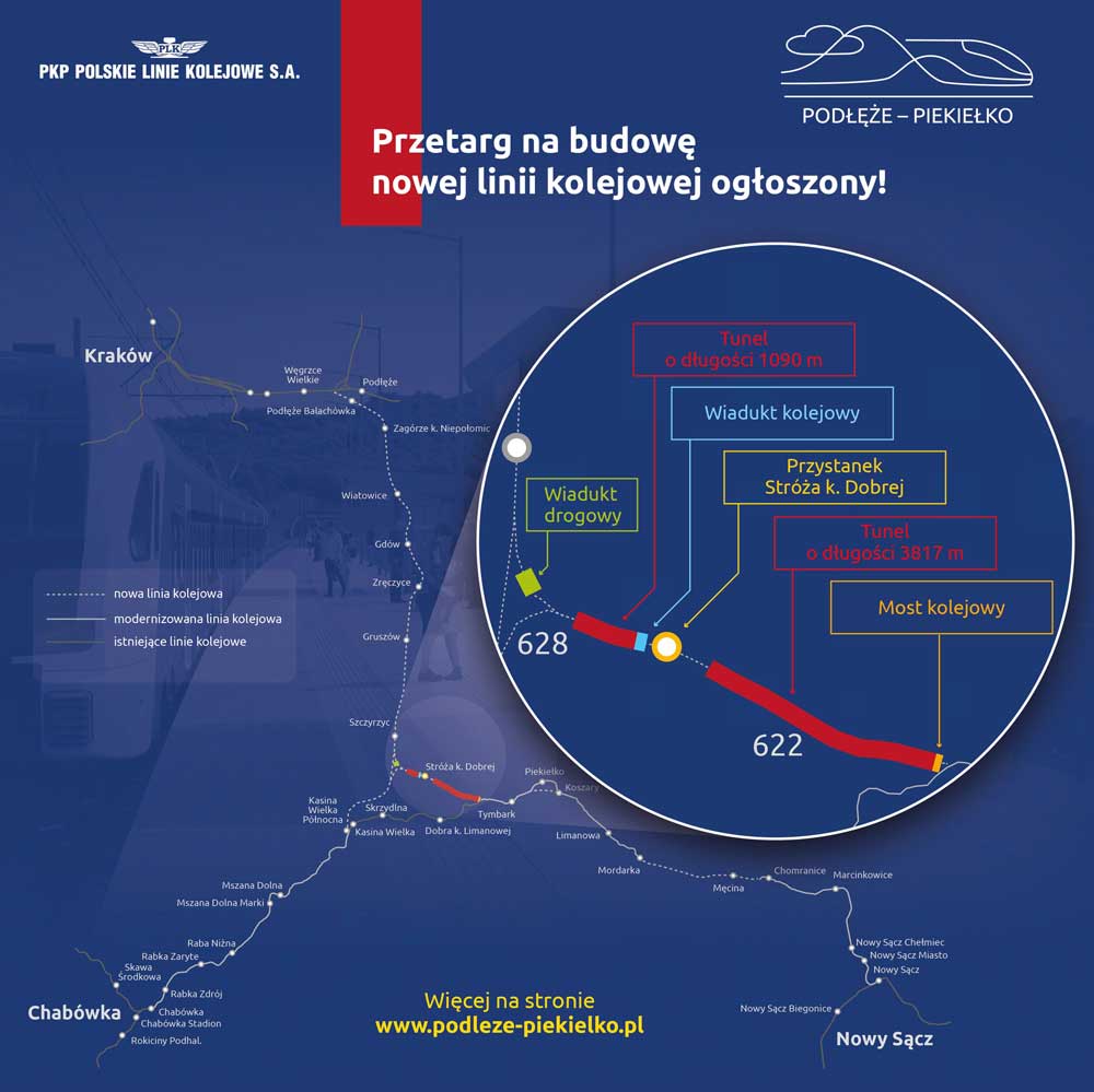 Realizacja odcinka Szczyrzyc – Tymbark w ramach projektu Podłęże Piekiełko
