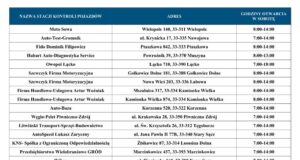 Twoje światła – nasze bezpieczeństwo - sądeckie stacje biorące udział w akcji