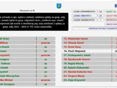 głosowanie stawek za odbiór odpadów od mieszkańców Nowego Sącza w 2025 roku