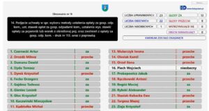głosowanie stawek za odbiór odpadów od mieszkańców Nowego Sącza w 2025 roku