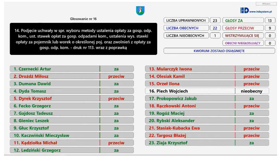 głosowanie stawek za odbiór odpadów od mieszkańców Nowego Sącza w 2025 roku