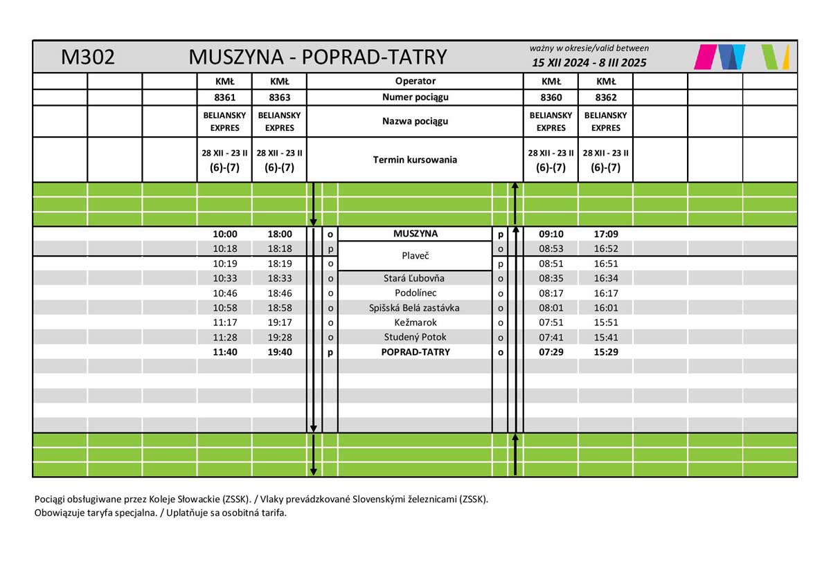Pociąg Muszyna - Poprad-Tatry rozkład jazdy 2025 Beliansky Express