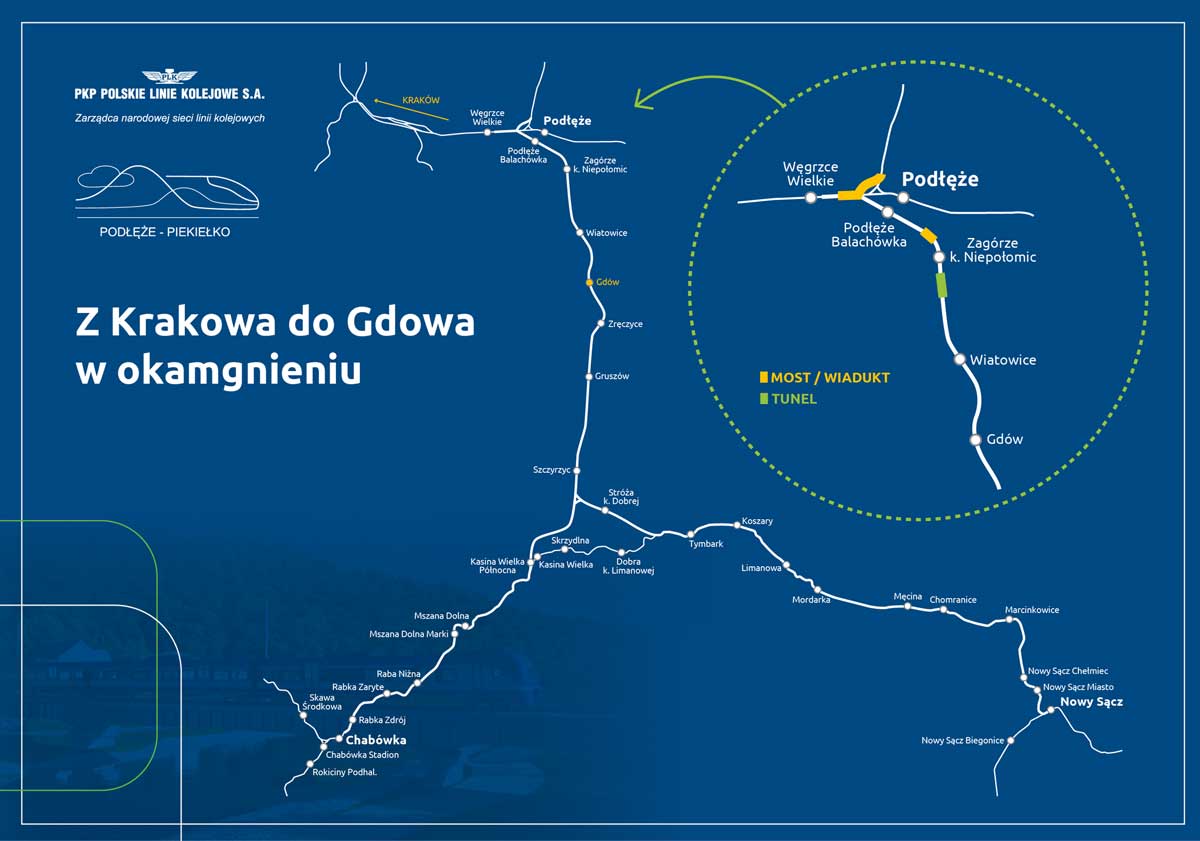 Odcinek linii kolejowej Podłęże Gdów ma być gotowy w 2029 roku
