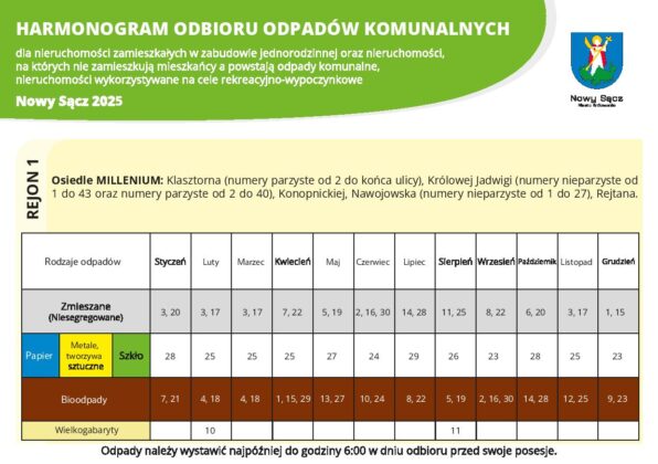 harmonogram odbioru odpad&oacute;w 2025 Nowy Sącz