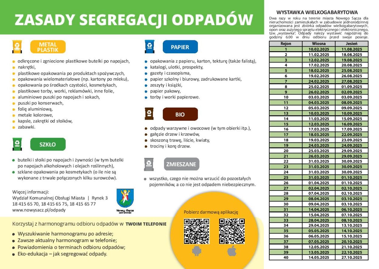harmonogram odbioru odpadów 2025 w Nowym Sączu