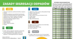 harmonogram odbioru odpadów 2025 w Nowym Sączu
