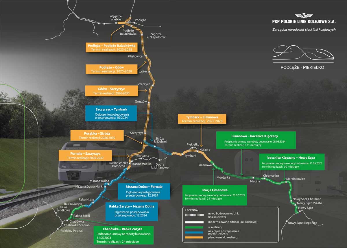 Podłęże - Piekiełko mapa poszczególnych odcinków i terminów prac