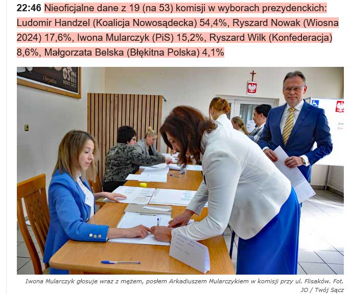top2024 serwisu Twój Sącz wybory samorządowe 7 kwietnia relacja na żywo