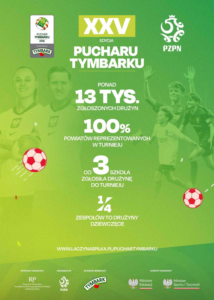 XXV Puchar Tymbarku - zgłoszenia, infografika