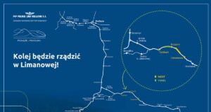 odcinek Tymbark Limanowa z ogłoszonym przetargiem w ramach modernizacji linii Nowy Sącz Chabówka i projektu Podłęże Piekiełko