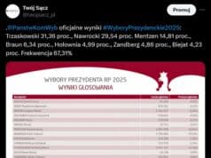 twojsacz_pl na X - wyniki wyborów prezydenckich 2025