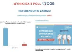 odwołanie prezydenta Zabrza - referendum wynik exit poll