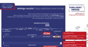 drążenie tunelu kolejowego między Mordarką i Męciną na linii 104 Nowy Sącz - Chabówka. Tarcza TBM Jadwiga