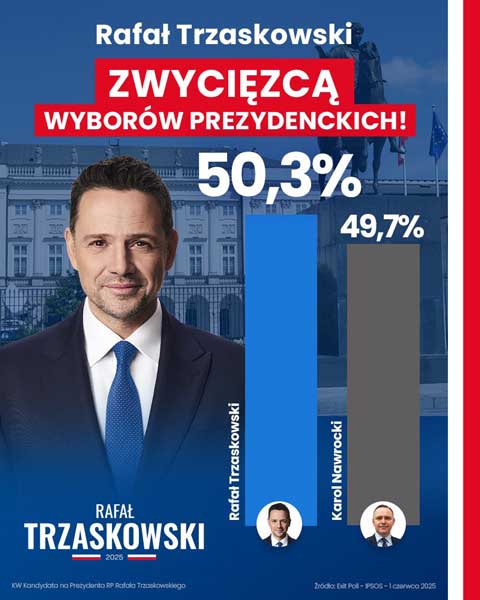 Grafika sztabu Trzaskowskiego zamieszczona w mediach społecznościowych tuż po wynikach exit poll
