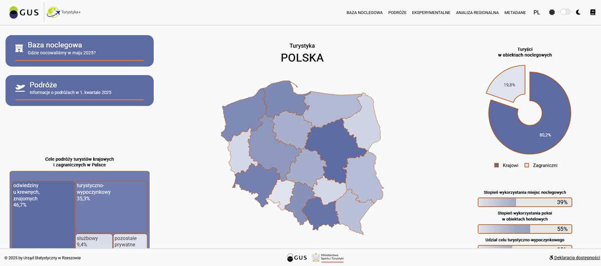dane o turystyce w Polsce gromadzi serwis Turystyka+