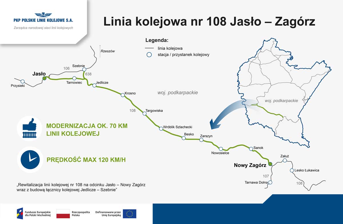 Polskie Linie Kolejowe: Jasło - Zagórz - modernizacja linii kolejowej
