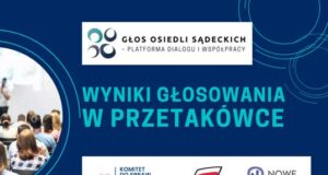 Głos Osiedli Sądeckich - wyniki głosowania na Przetakówce