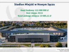 koszty budowy stadionu miejskiego w Nowym Sączu wg prezentacji przygotowanej przez władze miasta