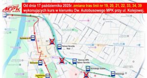 objazd autobusów Kilińskiego - MPK Nowy Sącz