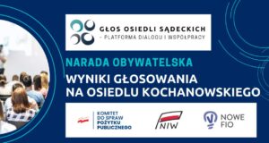 Głos Osiedli Sądeckich. Osiedle Kochanowskiego: „Strefa relaksu” - wyniki głosowania