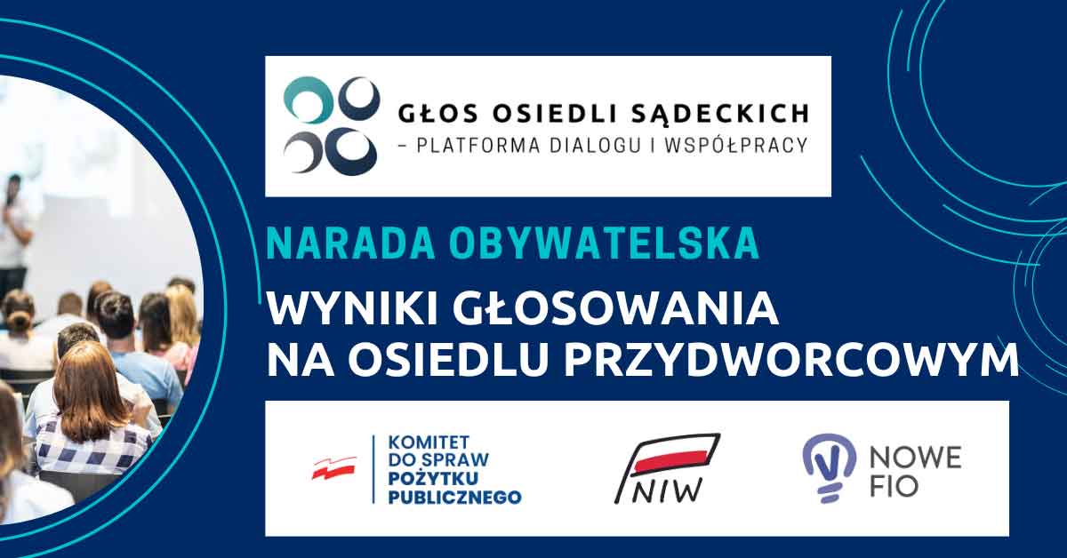 osiedle Przydworcowe - wyniki głosowania po naradzie obywatelskiej. zwyciężył „Park przy Kolejowej” – 39% głosów. Drugie miejsce zajął „Głos Przydworcowego 24/7” – 36%