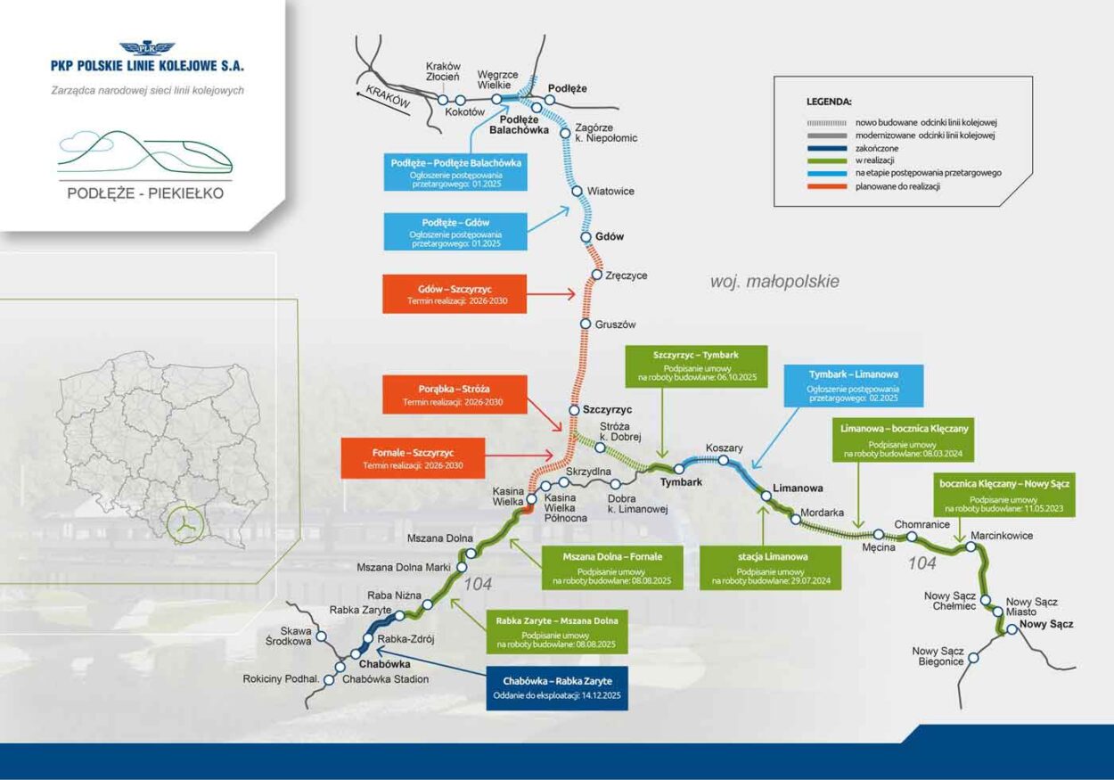 Podłęże Piekiełko, Nowy Sącz Chabówka, harmonogram inwestycji