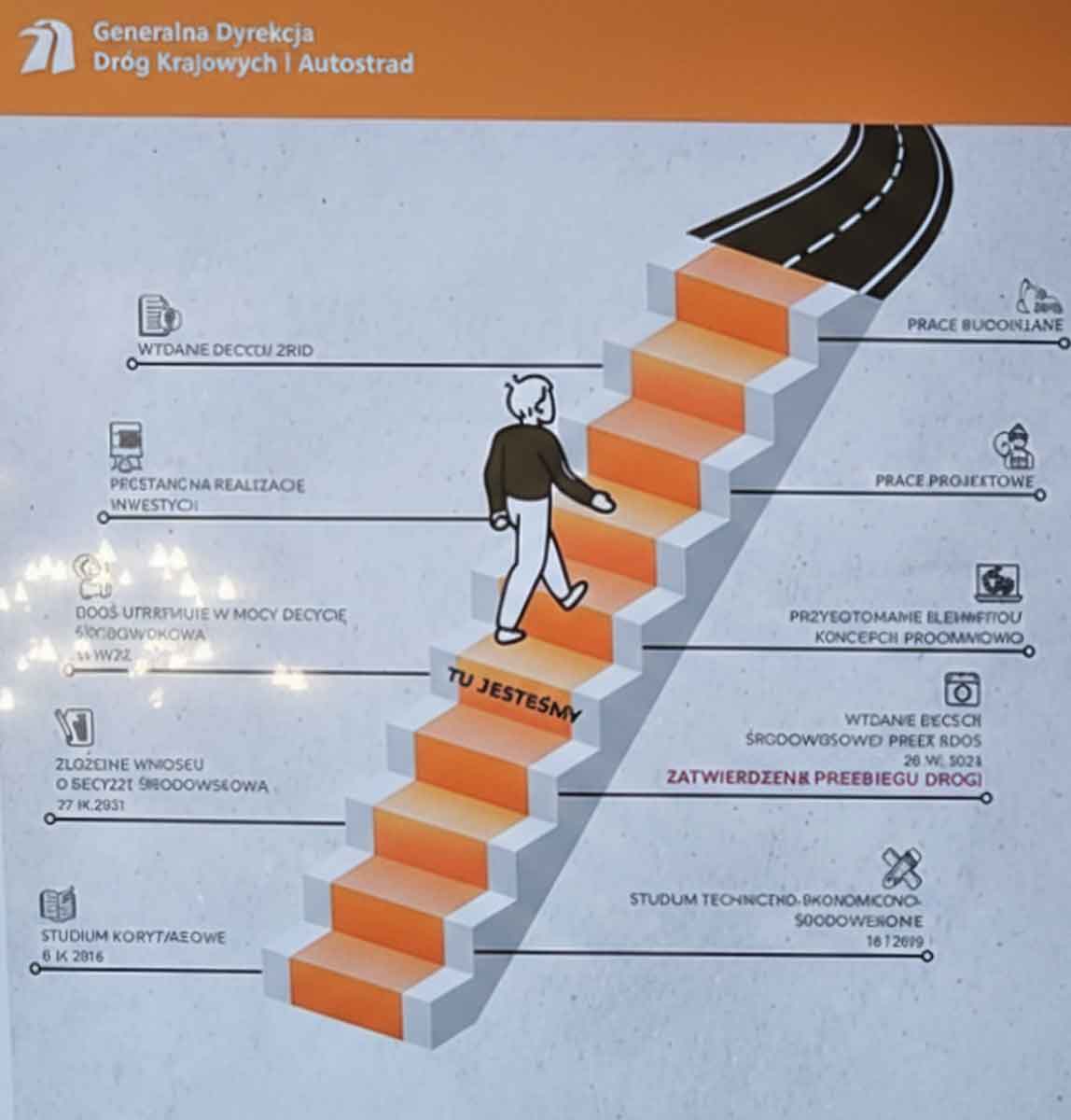 harmonogram Sądeczanki - tu jesteśmy - grafika