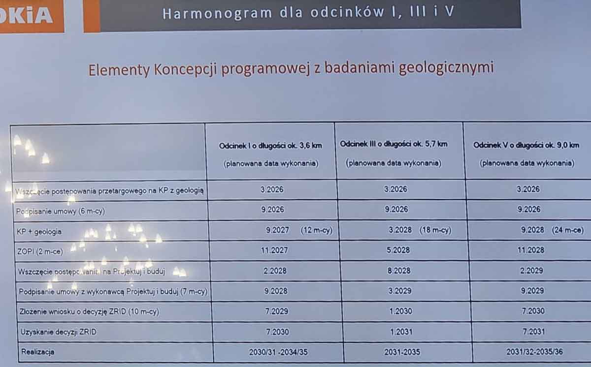 harmonogram Sądeczanki - drogi Brzesko Nowy Sącz - odcinki I, III, V