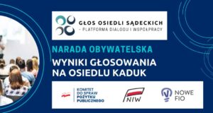Głos Osiedli Sądeckich. Wyniki głosowania po Naradzie Obywatelskiej na osiedlu Kaduk