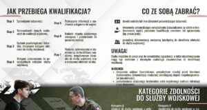 kwalifikacja wojskowa 2026