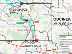 odcinki Sądeczanki - Tęgoborze Nowy Sącz