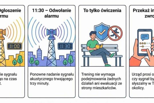 test systemu alarmowego, Nowy Sącz 13 marca 2026