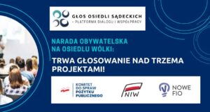 Osiedle Wólki Narada Obywatelska- głosowanie