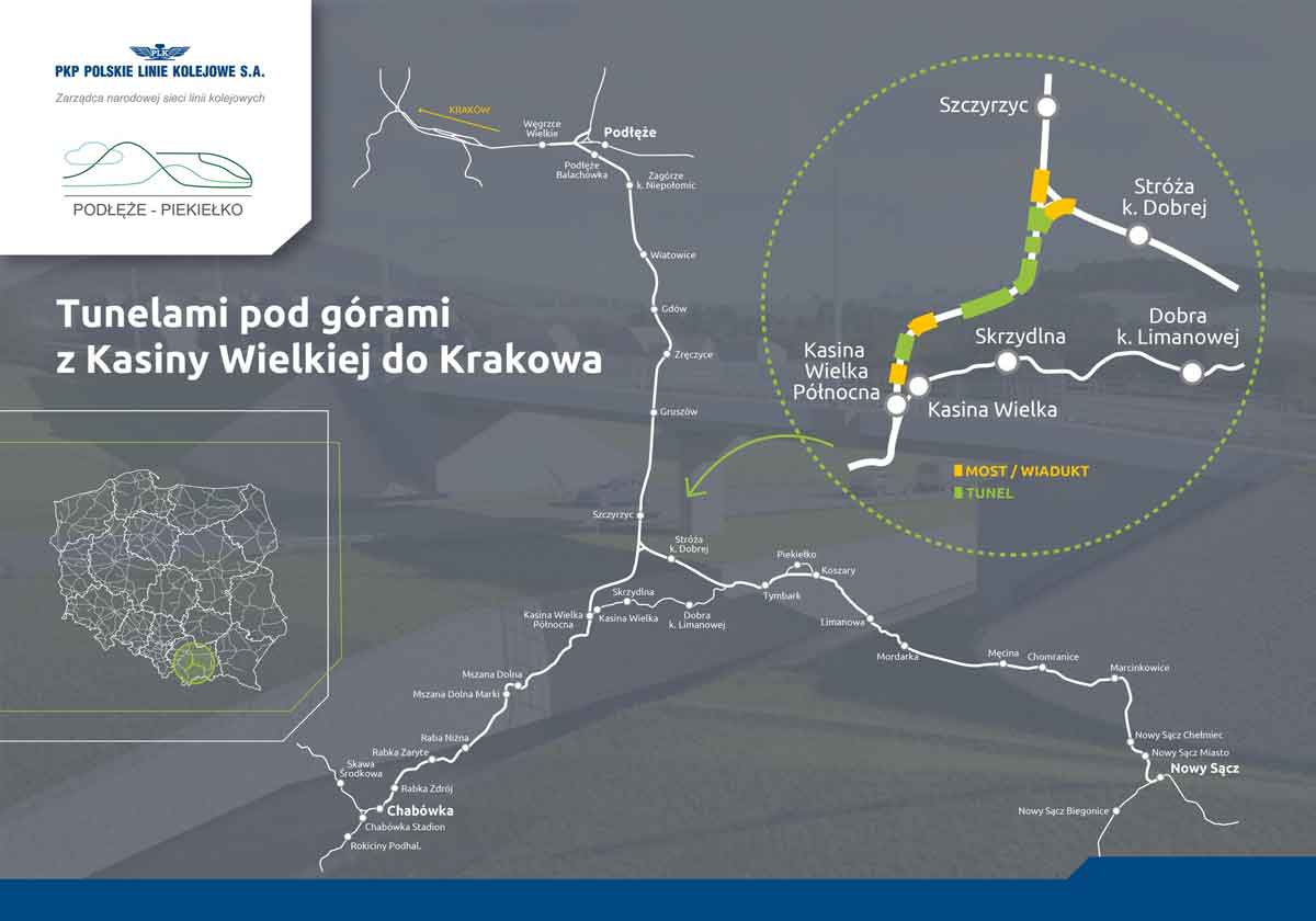 PLK - przetarg na odcinek Kasina Wielka Szczyrzyc i łącznicę - tunele