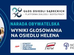 głosowanie na osiedlu Helena - wyniki - Głos Osiedli Sądeckich