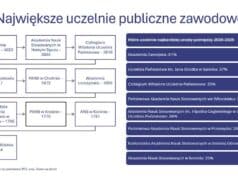 ilu studentów na ANS - raport PKA
