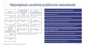 ilu studentów na ANS - raport PKA