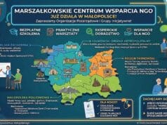 Marszałkowskie Centrum Wsparcia NGO - Małopolska