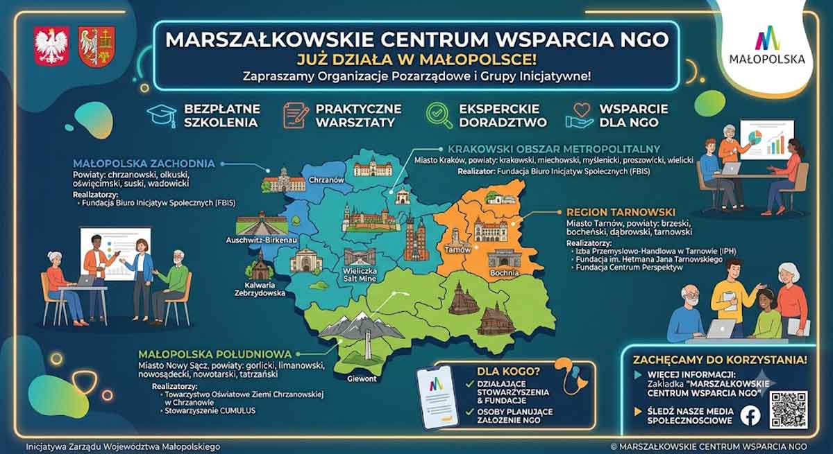 Marszałkowskie Centrum Wsparcia NGO - Małopolska