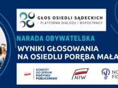 Poręba Mała po głosowaniu publicznym - Głos Osiedli Sądeckich - grafika