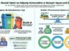 Od stycznia odbiór odpadów znowu droższy opłata za śmieci w Nowym Sączu w 2027 - infografika
