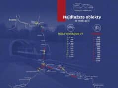 tunel w Wilkowisku będzie najdłuższy w ramach projektu Podłęże-Piekiełko. Nadłuższe mosty i tunele - infografika