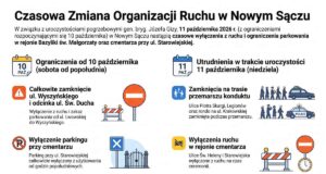 MZD: 11 października czasowe zmiany organizacji oraz wyłączenia ruchu w centrum uroczystości pogrzebowe generała Gizy - Nowy Sącz utrudnienia w ruchu 10 i 11 października 2026 - infografika
