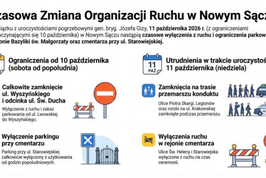 uroczystości pogrzebowe generała Gizy - Nowy Sącz utrudnienia w ruchu 10 i 11 października 2026 - infografika